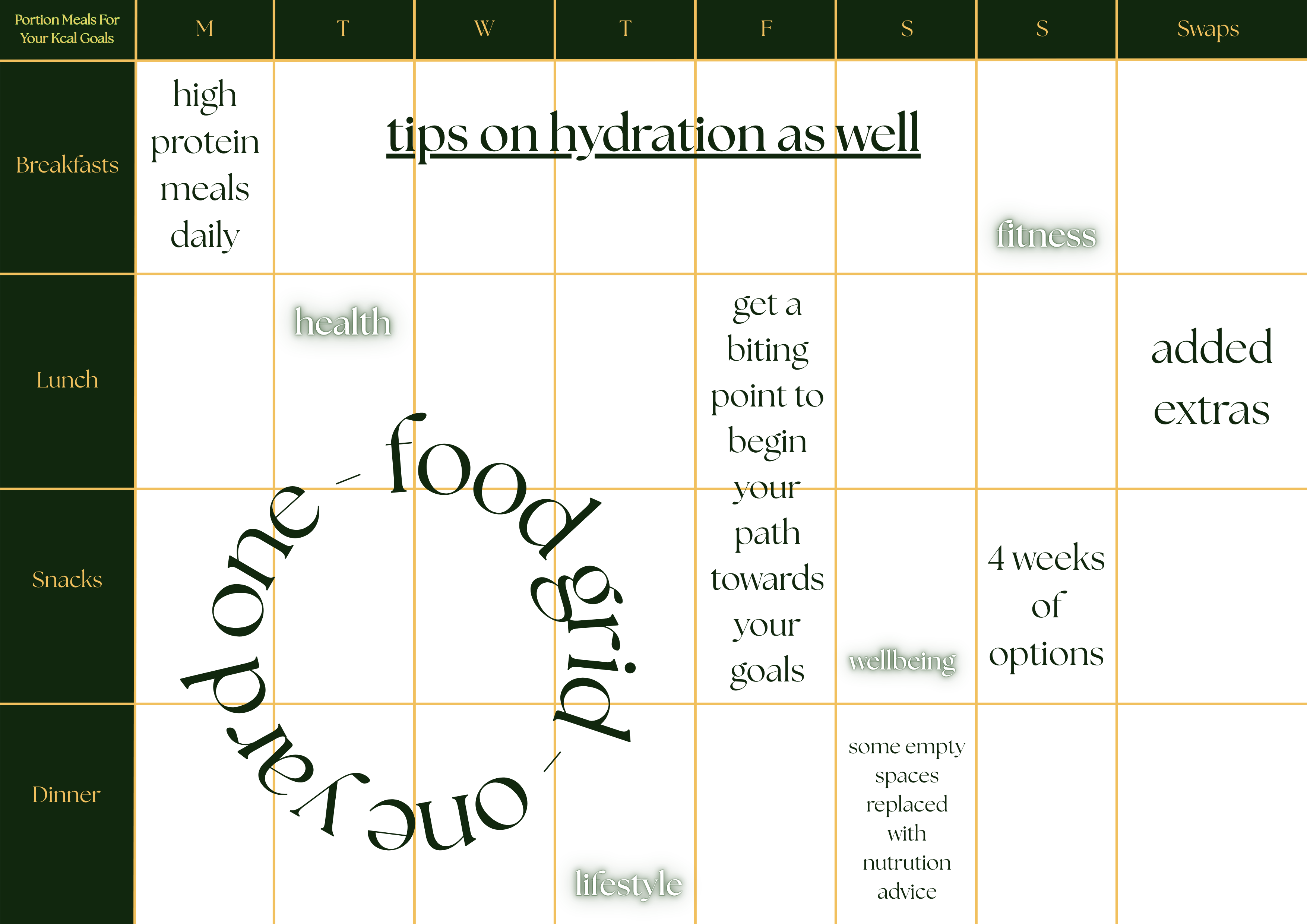 4 Week Meal Deal - High protein nutrition & hydration  GRID
