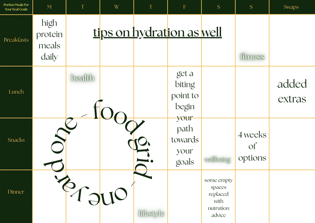 The Complete Nutrition Bundle - 7 Items by 1Yard1